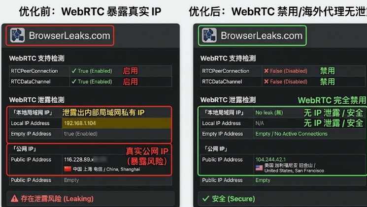 BrowserLeaks在线检测工具验证浏览器WebRTC协议无真实IP泄露测试