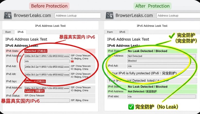 BrowserLeaks在线隐私测试工具验证IPv6无泄露安全状态对比